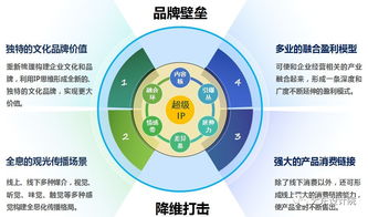 產(chǎn)業(yè)觀(guān)光旅游規(guī)劃設(shè)計(jì)四要素與開(kāi)發(fā)策劃咨詢(xún)