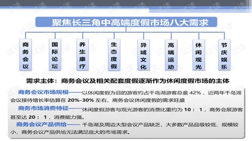 華聯(lián)進(jìn)賢灣生態(tài)旅游綜合項(xiàng)目產(chǎn)品策劃及概念性規(guī)劃