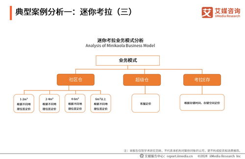 2023-2024年中國(guó)迷你倉(cāng)行業(yè)發(fā)展現(xiàn)狀及標(biāo)桿企業(yè)案例分析——兼論旅游開發(fā)項(xiàng)目策劃咨詢