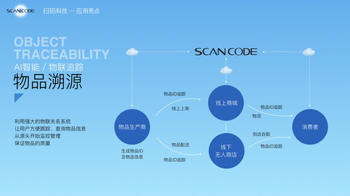 文化旅游融合開發(fā)項(xiàng)目商業(yè)計(jì)劃書——以keynote項(xiàng)目為例的旅游開發(fā)策劃咨詢