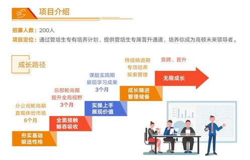 高頓咨詢2020管培生項目 助力旅游開發(fā)項目策劃咨詢的新生力量